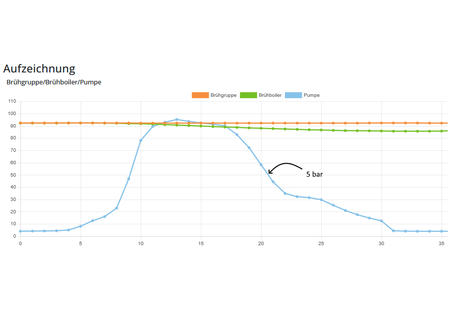 Pressureprofiling